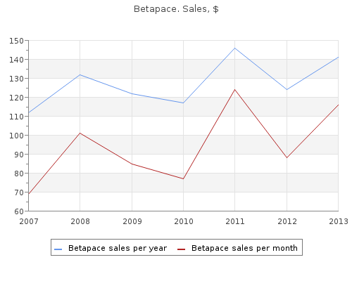 cheap betapace 40 mg on line