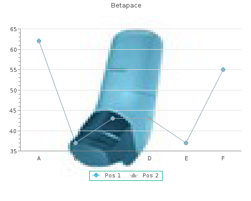 buy betapace 40mg online