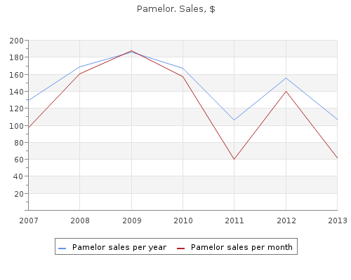 purchase pamelor 25mg amex