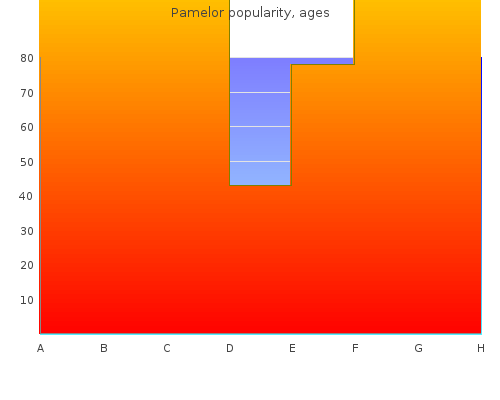 purchase pamelor 25 mg online