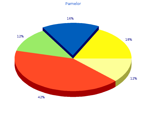 buy discount pamelor 25mg