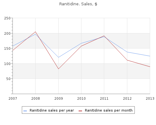 ranitidine 150mg otc