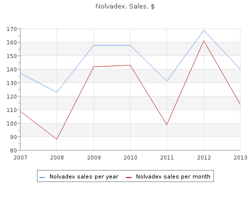 purchase 10 mg nolvadex overnight delivery