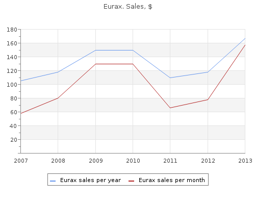 purchase eurax 20gm on-line