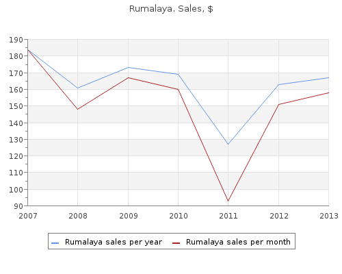 buy cheap rumalaya 60 pills online