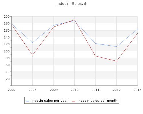 buy indocin 75 mg fast delivery