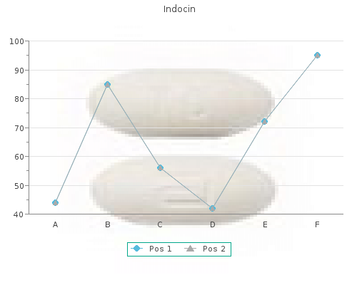 cheap 50mg indocin overnight delivery