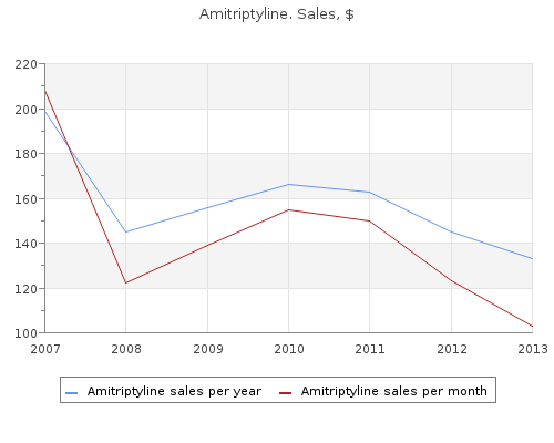 buy generic amitriptyline 50 mg on line