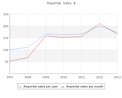 generic 2 mg risperdal fast delivery