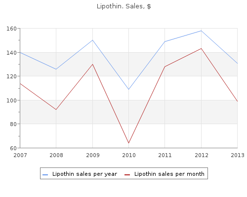 cheap 60 caps lipothin otc