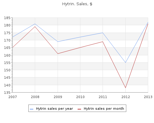 order hytrin 1mg online