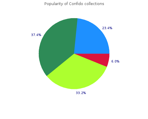 confido 60caps with amex