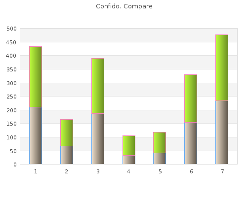 confido 60 caps cheap