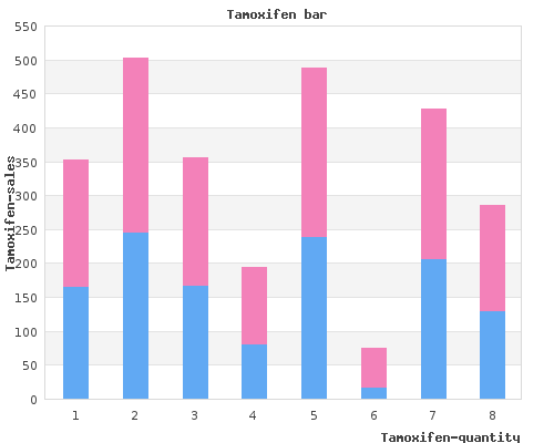tamoxifen 20mg discount