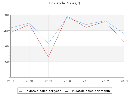 order tinidazole 500 mg with mastercard