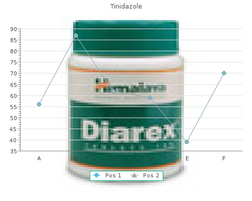 tinidazole 1000 mg generic