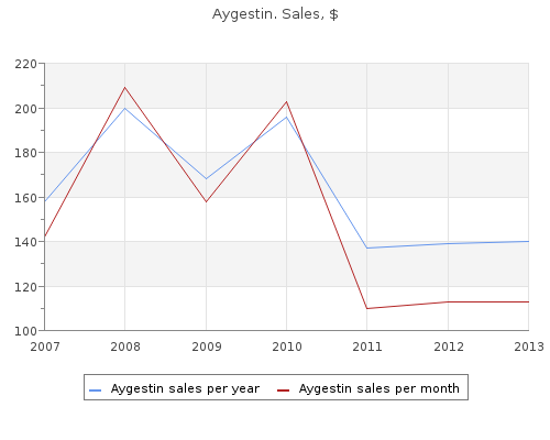 5mg aygestin