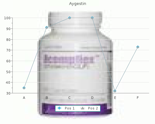 order aygestin 5mg line