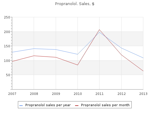 purchase 40mg propranolol amex