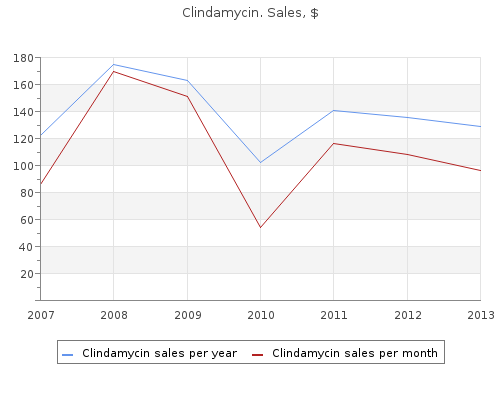 clindamycin 150 mg line