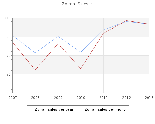 zofran 8 mg without a prescription