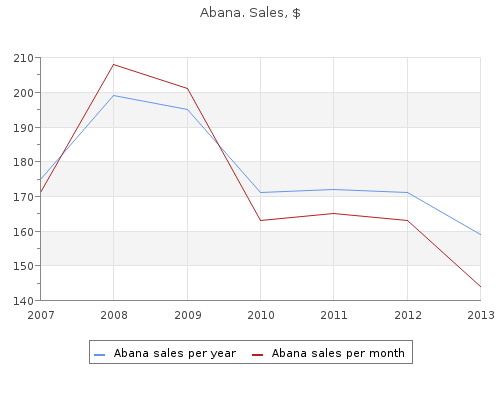 purchase abana 60 pills line