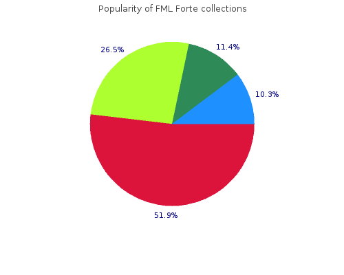generic fml forte 5 ml