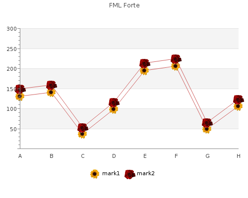 fml forte 5 ml generic