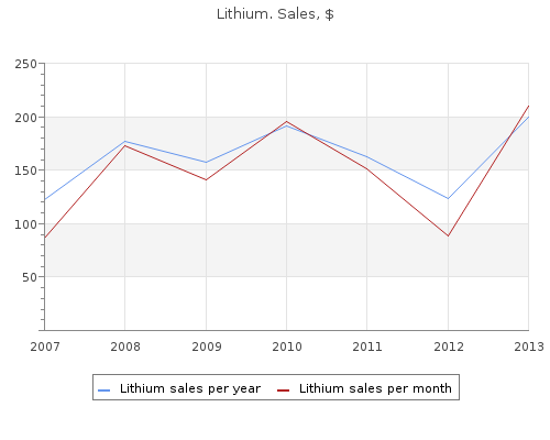 buy cheap lithium 300 mg on-line