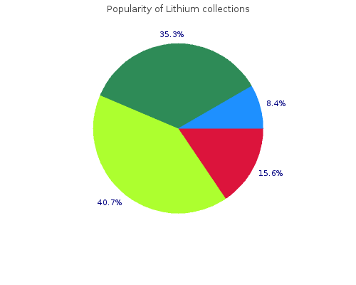 cheap lithium 300mg online