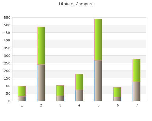 order 150mg lithium with visa