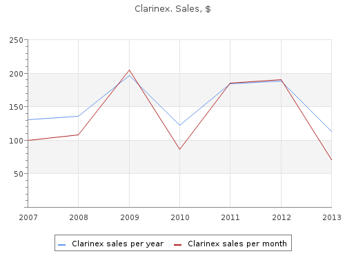 generic clarinex 5mg with mastercard