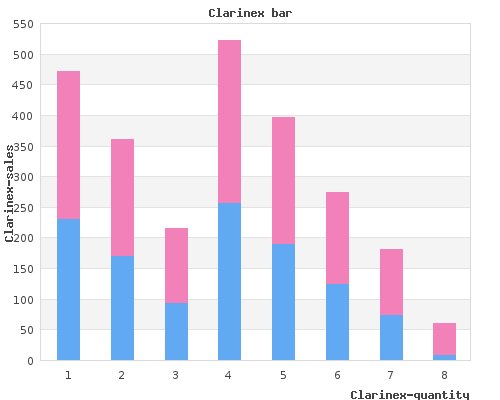quality clarinex 5 mg