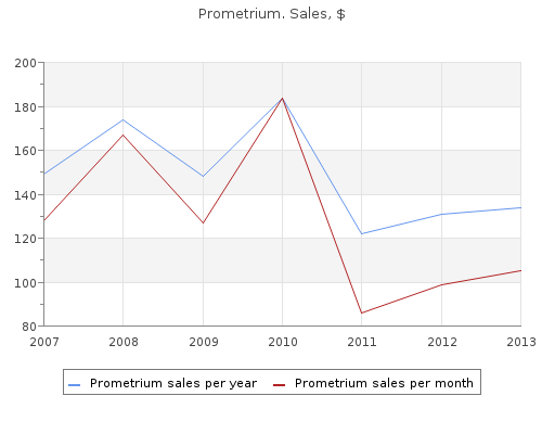 generic prometrium 100 mg with mastercard