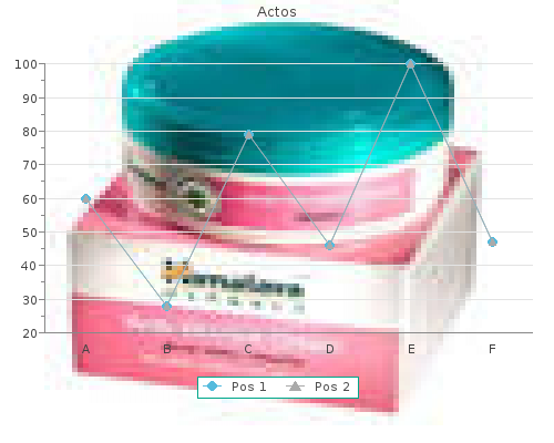 45 mg actos fast delivery