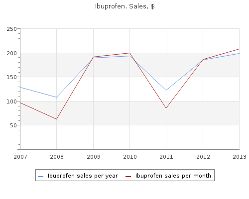 purchase ibuprofen 400 mg visa