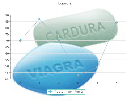 safe ibuprofen 600mg
