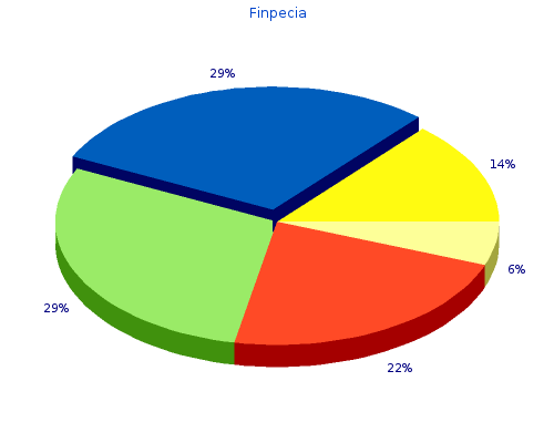 finpecia 1mg generic