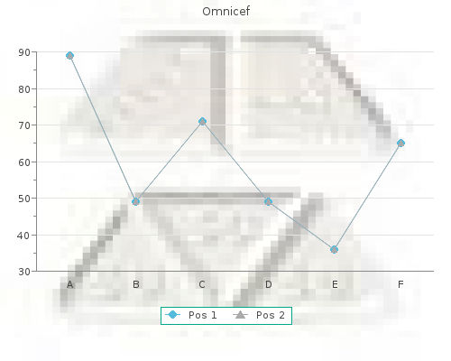 proven 300 mg omnicef