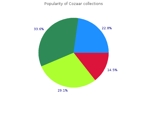 purchase 50 mg cozaar amex
