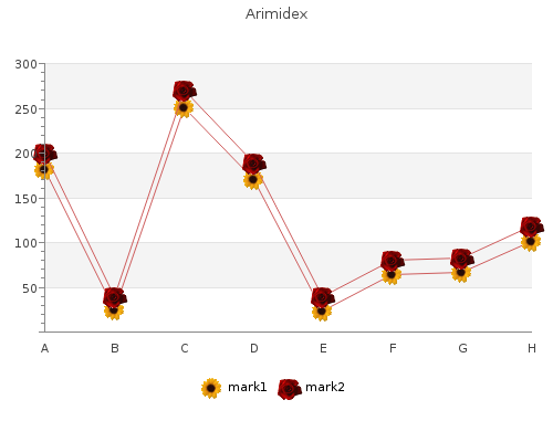 cheap arimidex 1mg line
