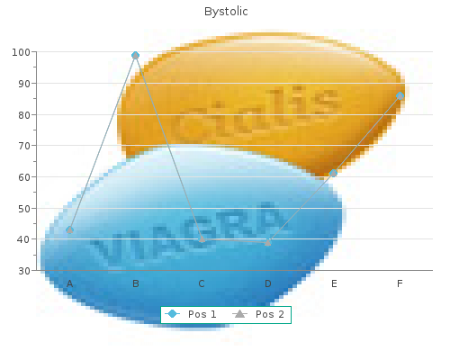 generic 2.5 mg bystolic amex