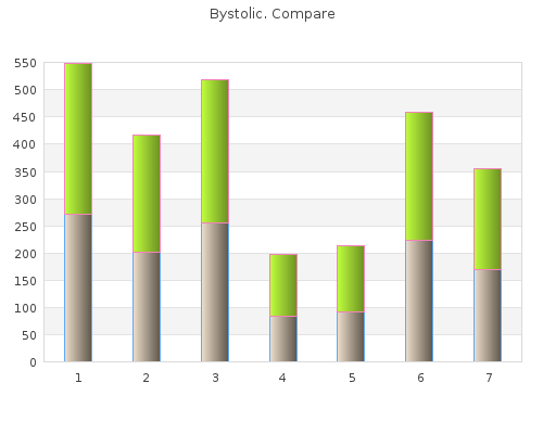 bystolic 2.5mg without a prescription