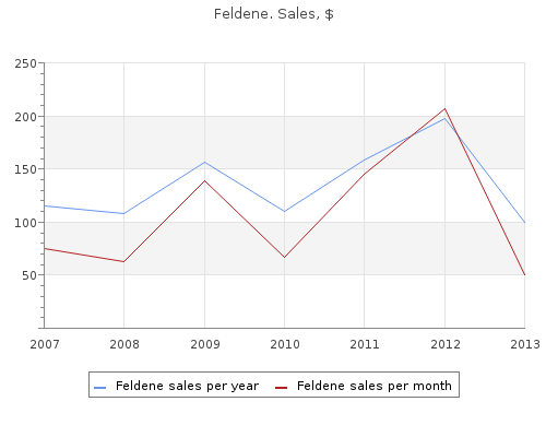 buy feldene 20mg without a prescription