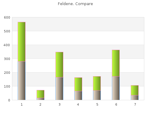 proven feldene 20 mg