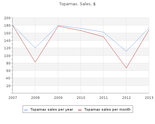 100mg topamax for sale