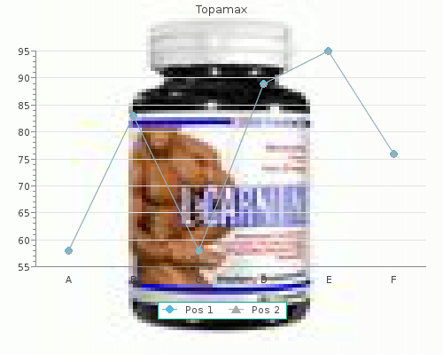 discount topamax 100 mg on-line