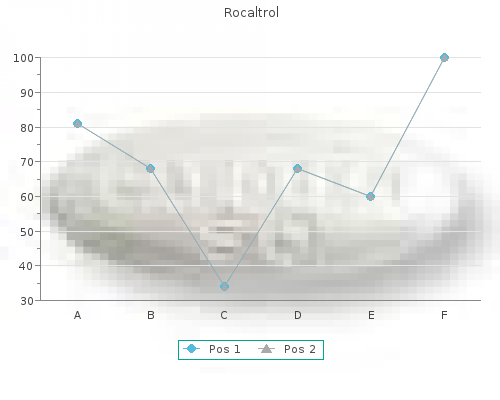 0.25mcg rocaltrol with visa