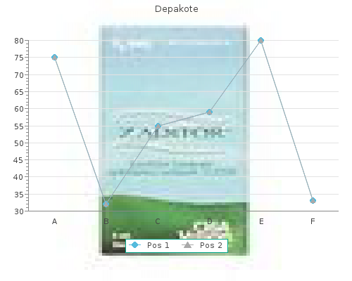 order depakote 250mg mastercard