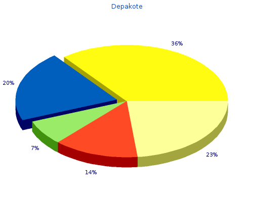 depakote 500mg online